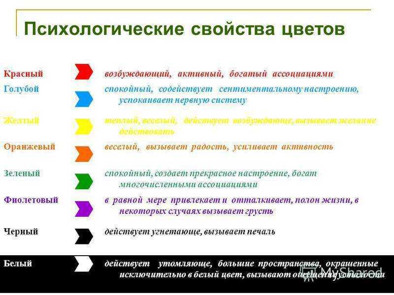 Психология цвета и значение цветов в психологии