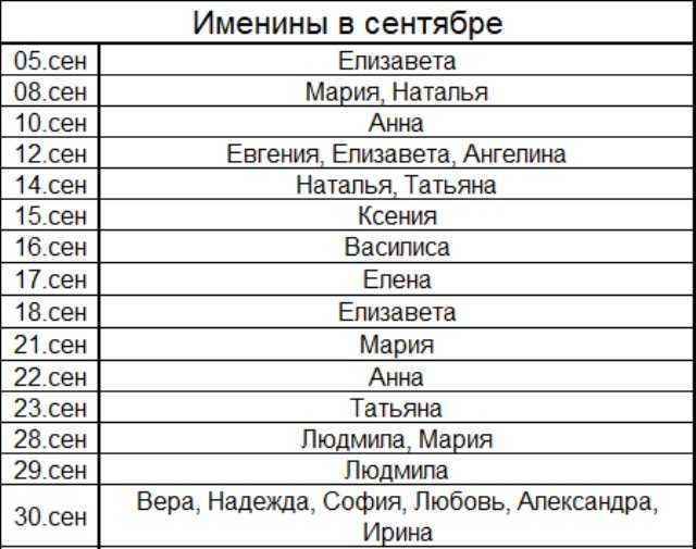 Православные имена в июне