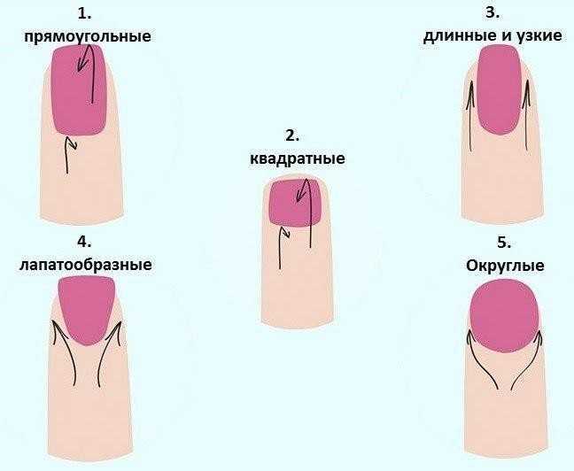 О чем говорит форма ногтей. Форма ногтей и характер. Формы ногтей и их названия. Форма ногтей расскажет о характере. Форма ногтей и характер женщины.