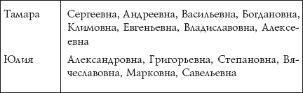 Мужские имена с отчеством. мужские имена подходящие к отчеству васильевич