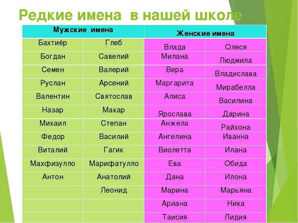 Красивые мусульманские имена для девочек: список самых красивых современных исламских, мусульманских, арабских, турецких, узбекских, русско-мусульманских, татарских, казахских, чеченских, дагестанских