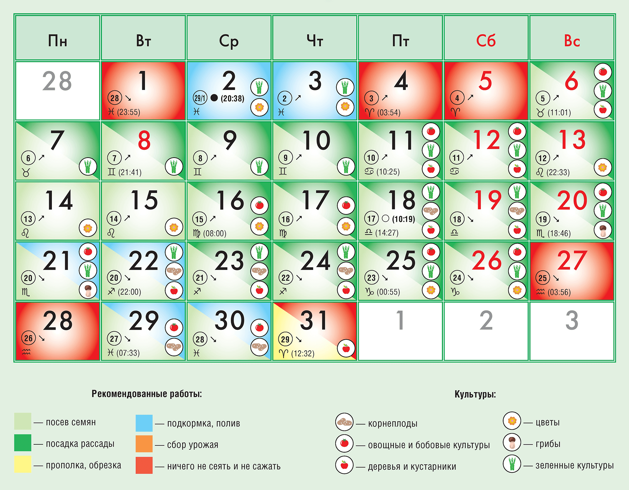 Календарь огородника 2022 лунный на год, таблица. огородный календарь и благоприятные дни 2022 года