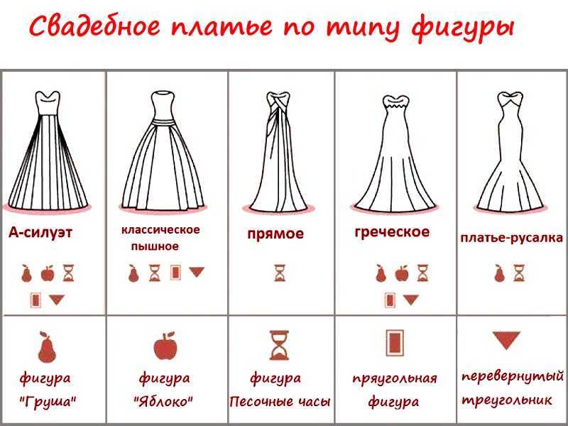 Венчальные платья