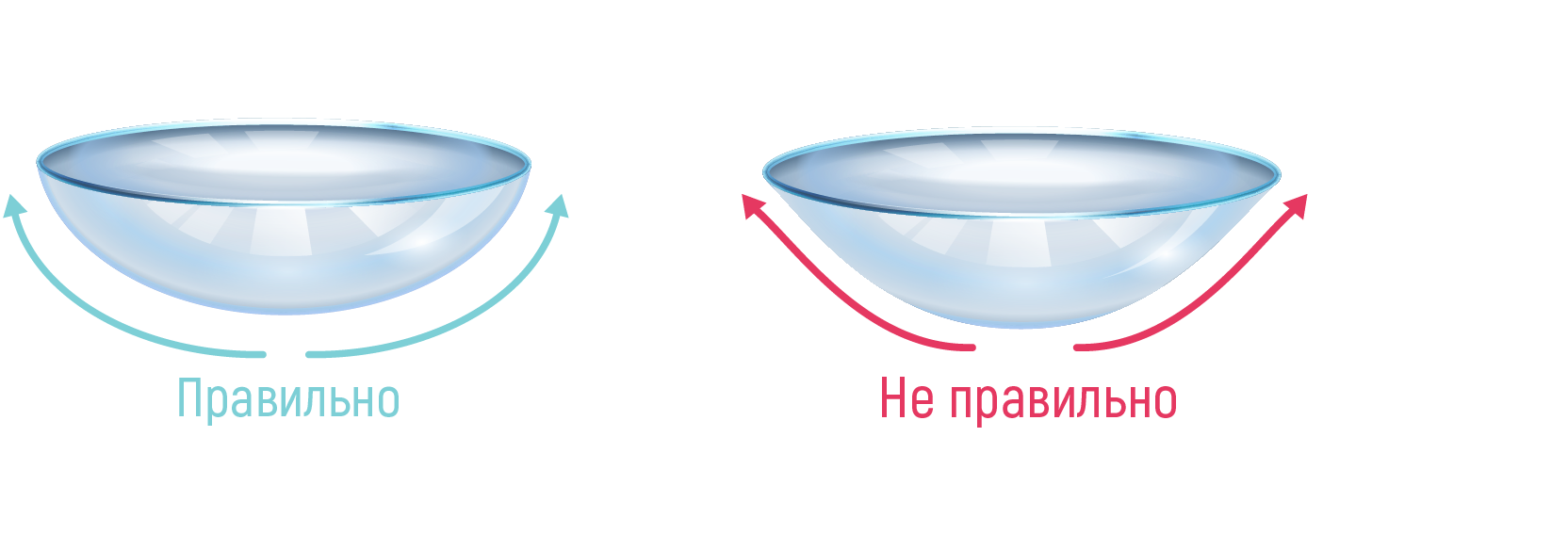 Инструкция надевания контактных линз