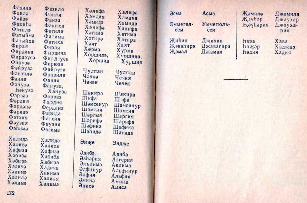 Татарские имена девочек женские современные татарские имена для девочки