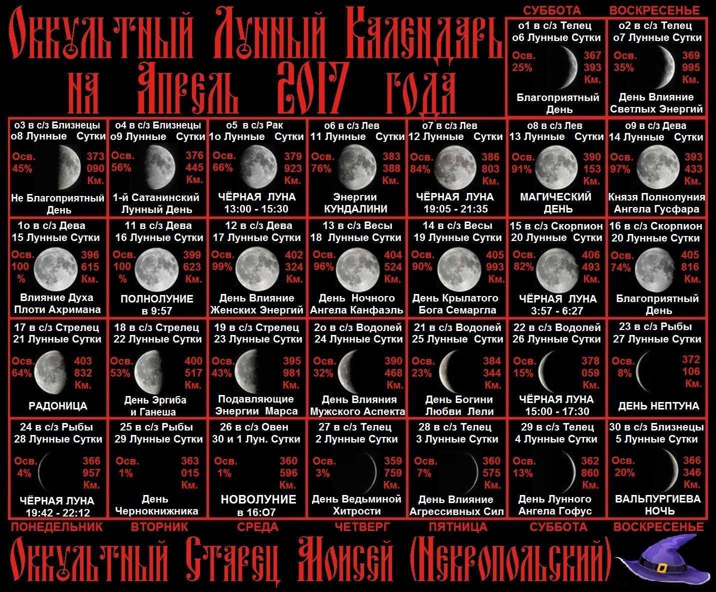 Какая сейчас луна на сегодня апрель. Лунный календарь Луна. 6 Лунный день Луна. Праздники лунного календаря. Луна 8 лунный день.