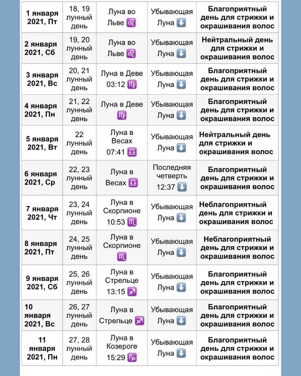 Календарь окрашивания стрижек январь