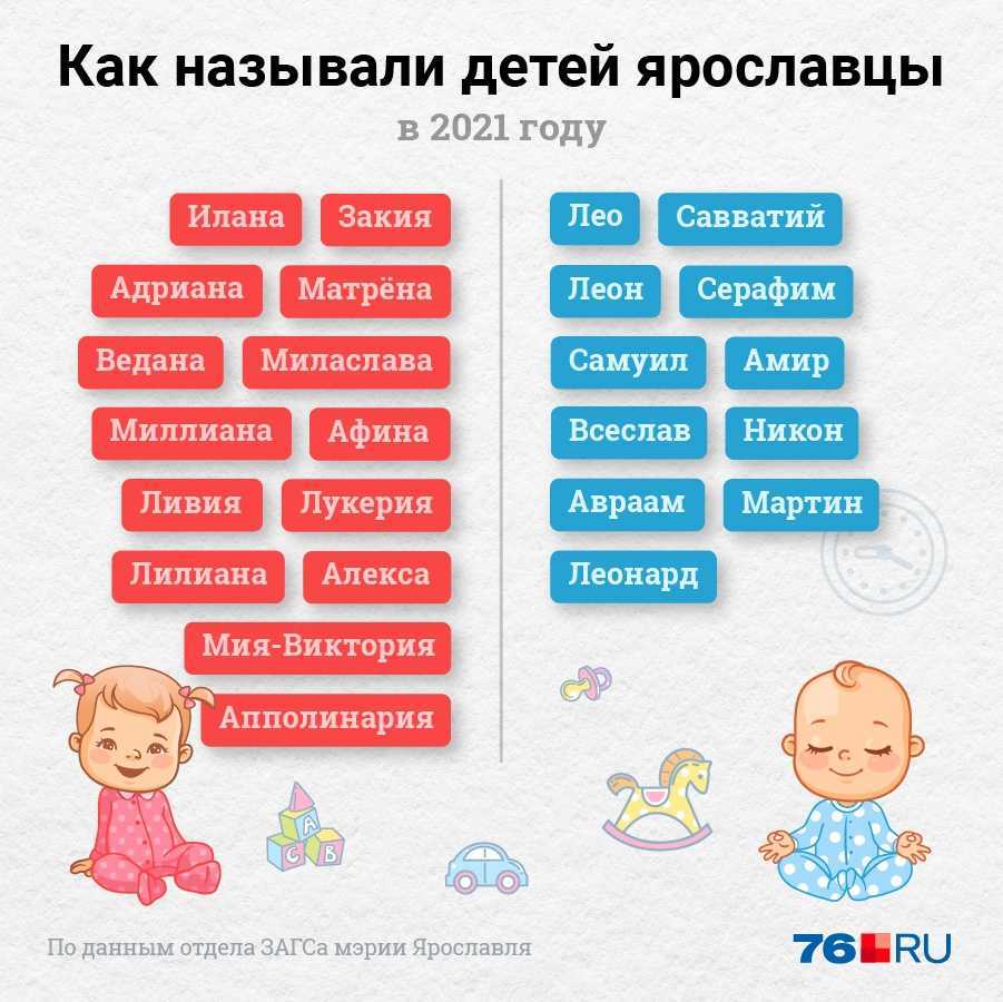 Какое имя в россии самое популярное женское. Имена для девочек. Необычные имена для девочек. Самые популярные имена для девочек. Самые популярные имена мальчиков и девочек.