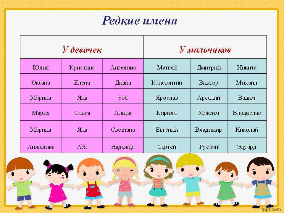 Современные красивые женские имена: русские и иностранные имена для девочек по месяцам
