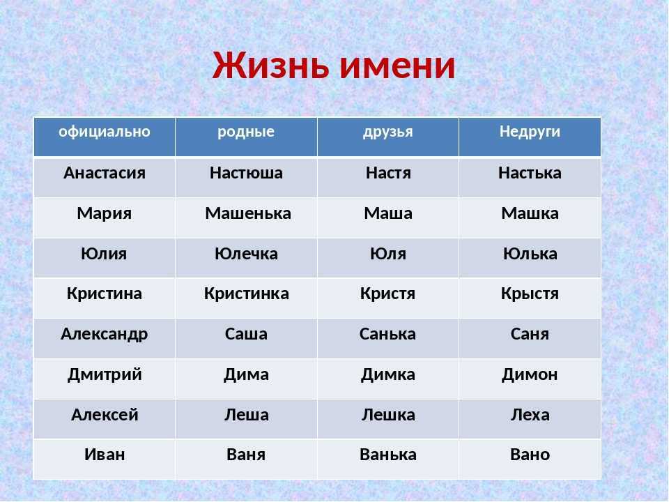 Имена мальчиков по месяцам на 2022 год по православному календарю красивые, модные, современные