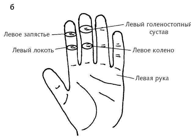 Почему чешется указательный палец: толкование для правой и левой руки