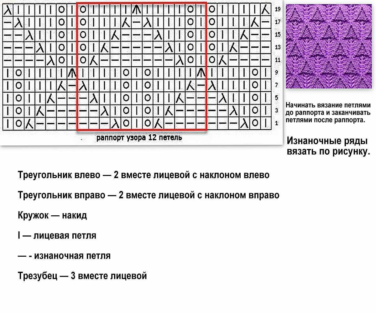 Условные обозначения при вязании спицами
