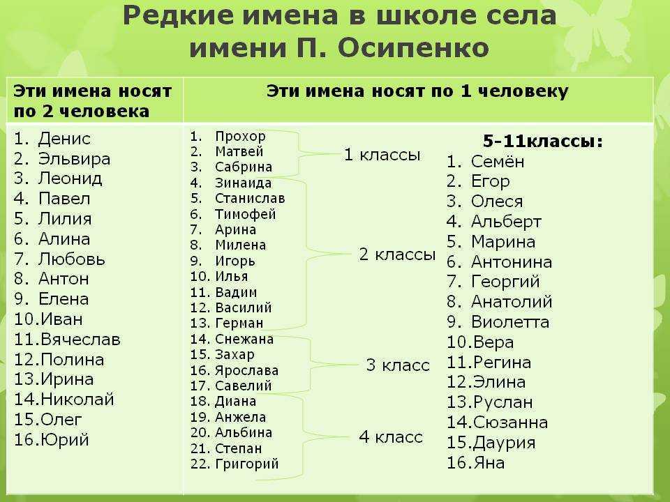 Самые счастливые женские имена и их значения