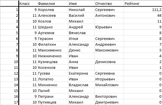 Как выбрать имя для мальчика по отчеству: список красивых созвучных русских имен. сочетание и совместимость имени и отчества для мальчиков: таблица