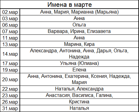 Именины марка - день ангела марка по православному календарю, значение имени марк