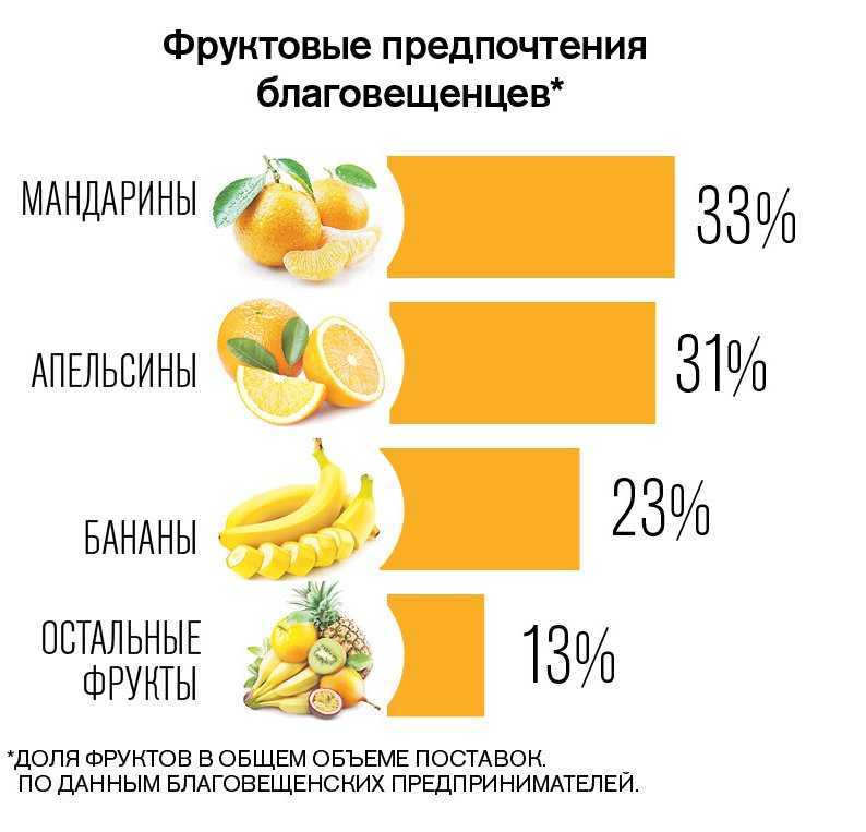 Мандарин витамины содержит. Энергетическая ценность 1 мандарина. Сколько углеводов в мандарине на 100 грамм. Калорийность мандарина 1 шт без кожуры среднего. Калорийность мандарина без кожуры в 100гр.
