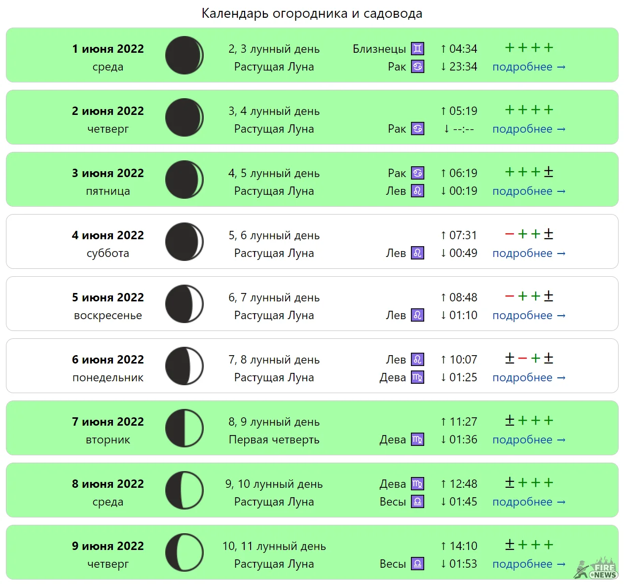 Календарь лунных дней в июне 2024