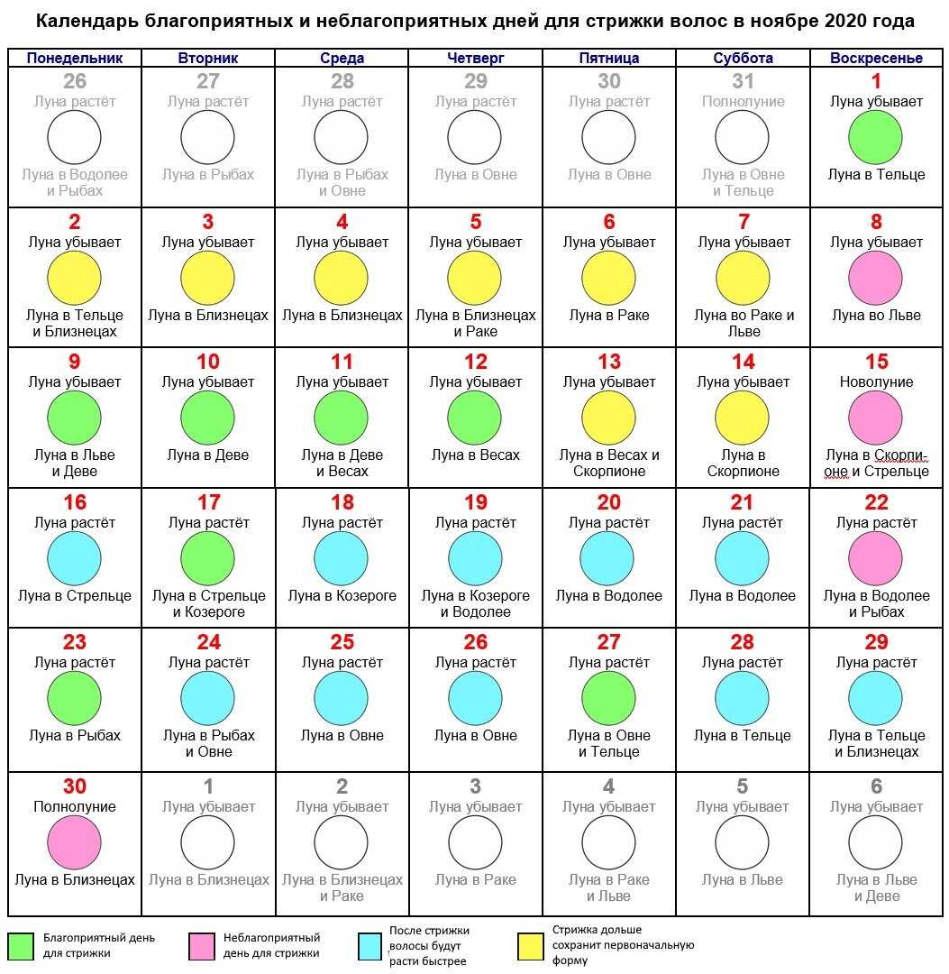 Лунный календарь волос ноябрь. Календарь благоприятных дней. Стрижка по календарю. Лунный календарь стрижек. Стрижки женские по лунному календарю.