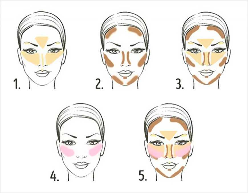Как правильно наносить макияж: поэтапное нанесение косметических средств + 3 совета эксперта