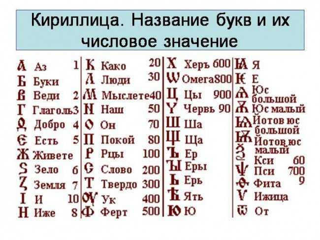 Список и значения женских имен на «д»: русских и английских