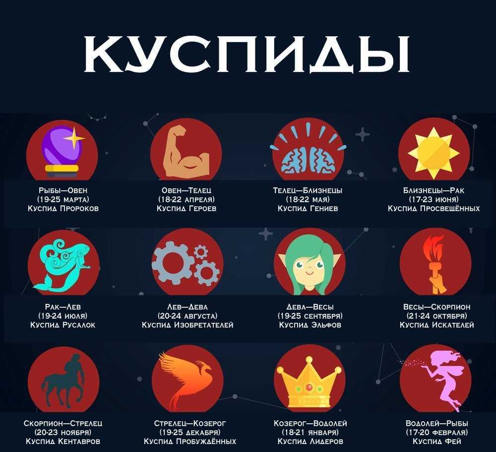 Переходные знаки зодиака: как читать гороскопы