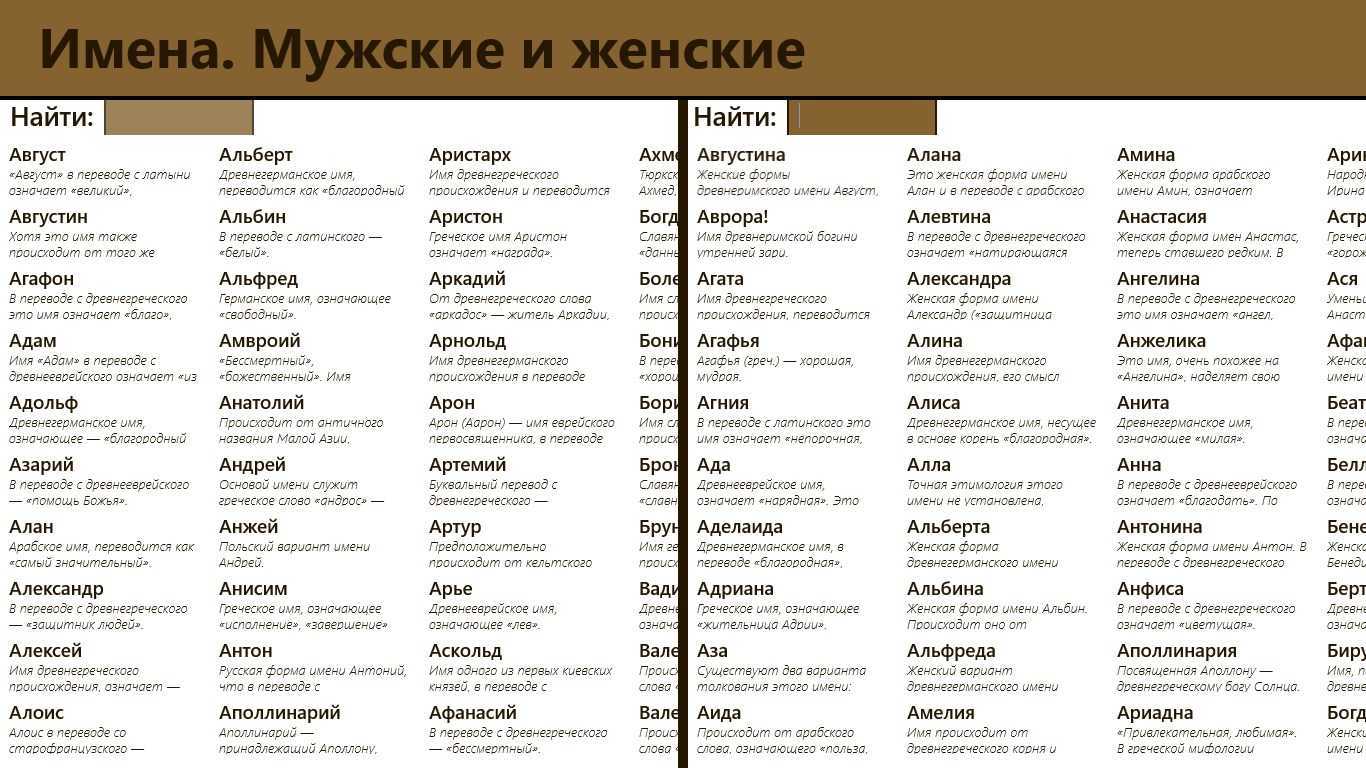 Имя анжела: значение, происхождение, покровитель, характер и судьба