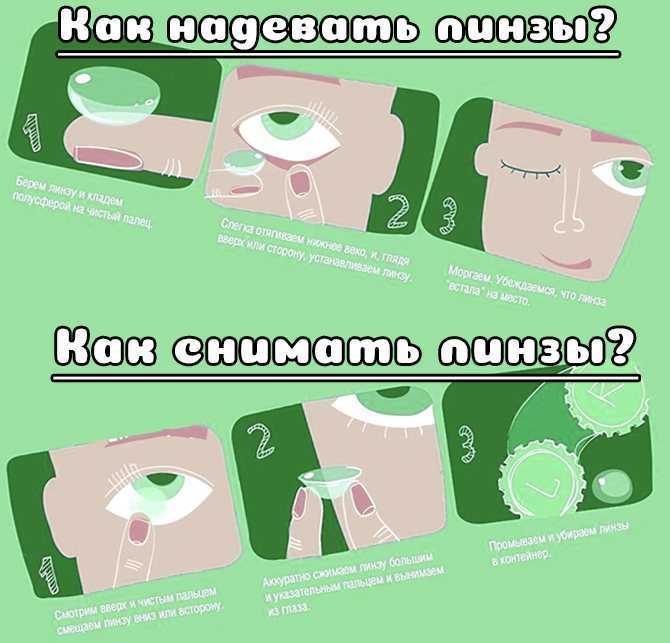 Как надевать линзы в первый раз - пошагово с фото