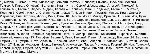 Мужские имена декабрь 2021 именины, церковное имя святцев, рожденному мужчине, красивые, русские