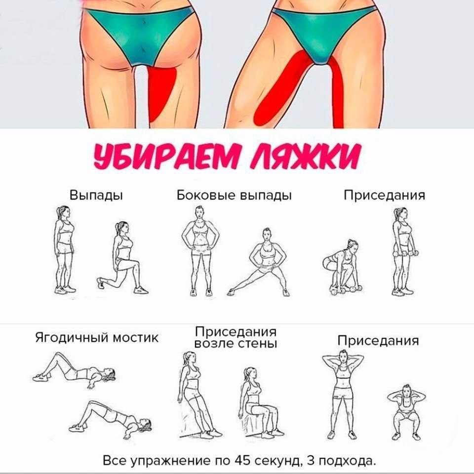 Как похудеть в ногах: подробная инструкция (упражнения и питание)