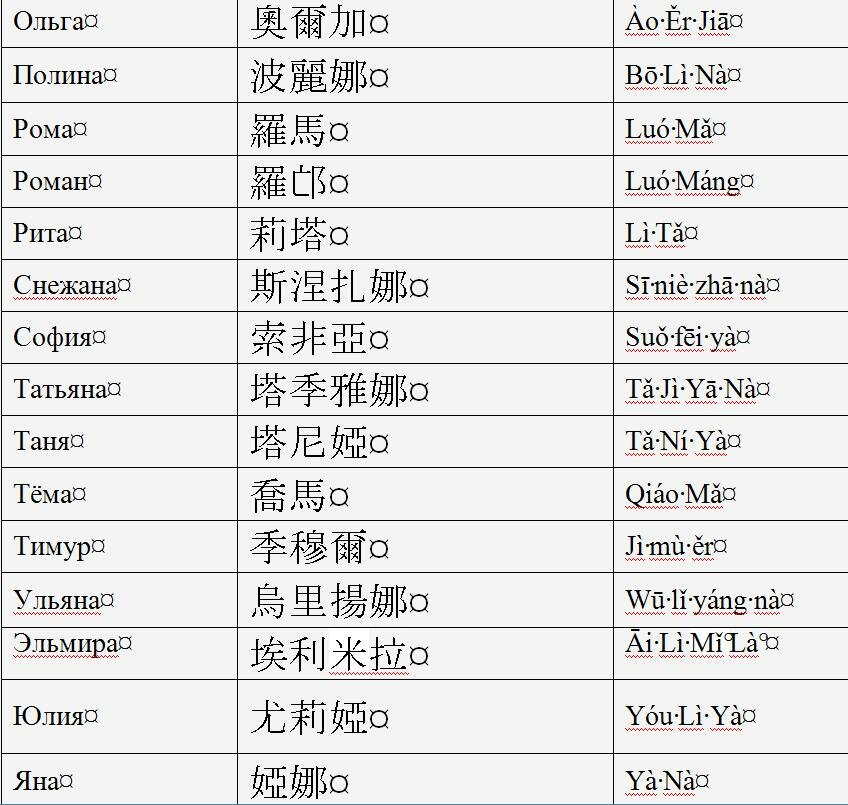 Японские мужские имена и их значение