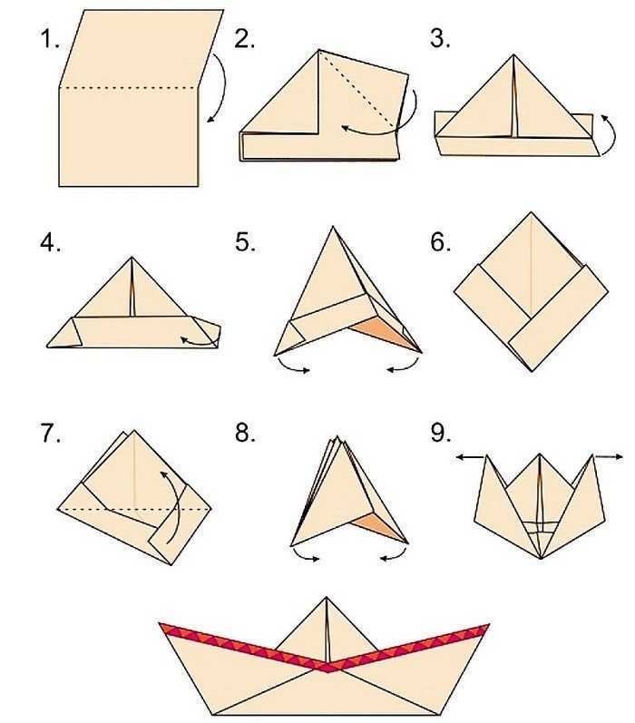 Как сделать бумажный кораблик из бумаги: пошаговая инструкция