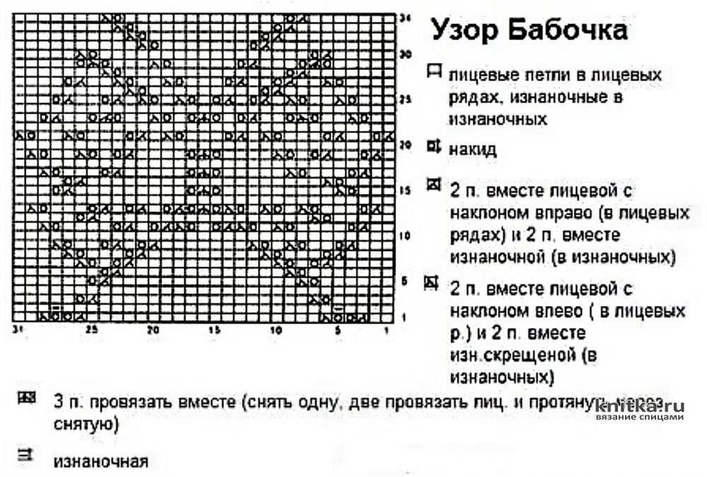 Тамика ру схемы