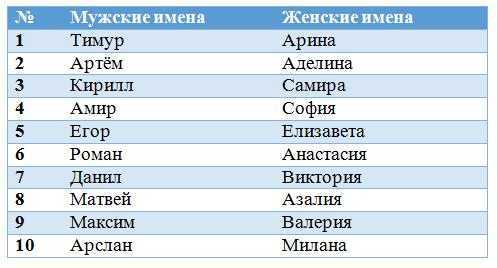 Армянские имена мужские: список. красивые имена для мальчиков армянские