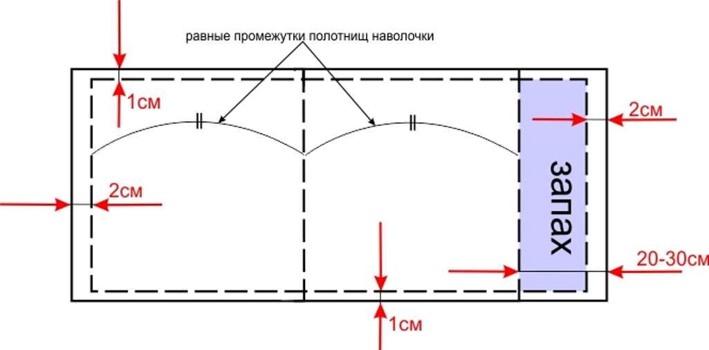 Как сшить наволочку на подушку: раскрой, шитье, стили и способы декорирования