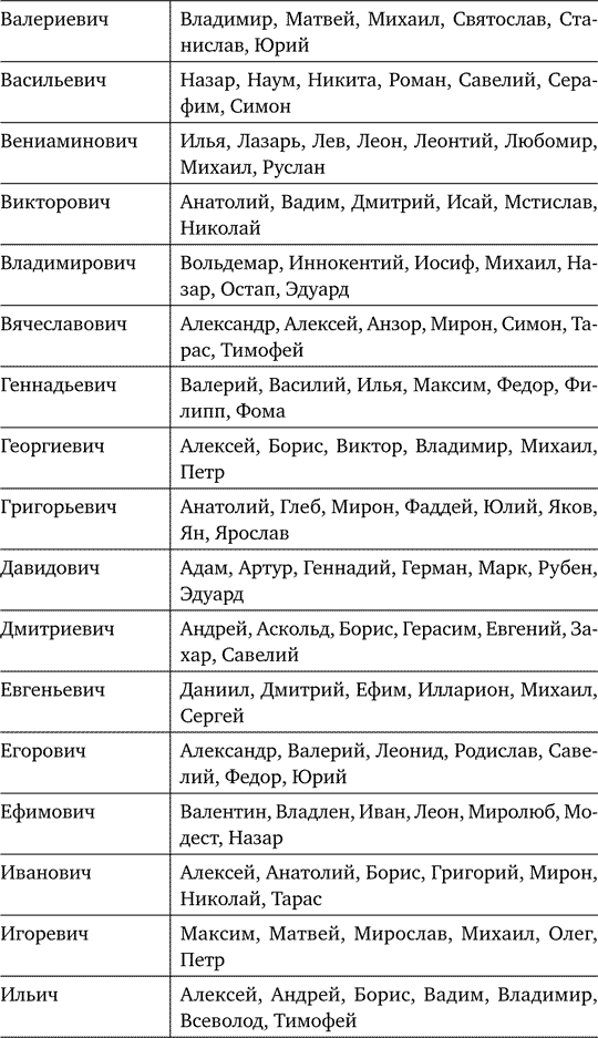 Самые удачные сочетания имени и отчества для мальчиков и девочек - nameorigin.ru