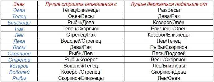 Женщина-овен - совместимость