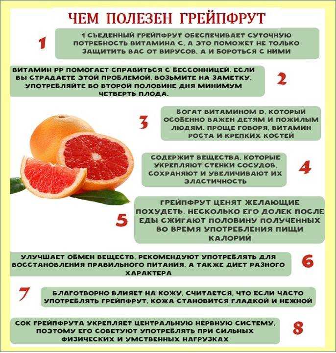 Грейпфрутовая диета: меню на 3, 7, 14 дней и месяц, выход из диеты / mama66.ru