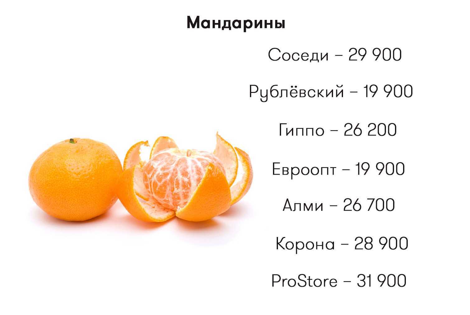 Сколько калорий в 1 яблоке. Апельсин килокалории