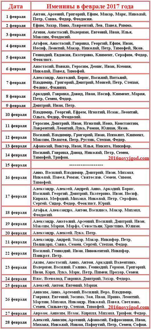 Как выбрать имя для девочки по отчеству: список красивых созвучных русских имен. сочетание и совместимость имени и отчества для девочек: таблица