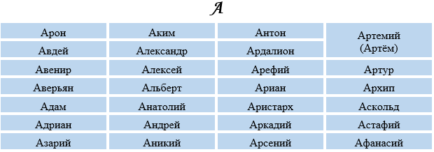 Русские женские имена: полный список всех имен для девочек со значениями, красивые, редкие и современные / mama66.ru