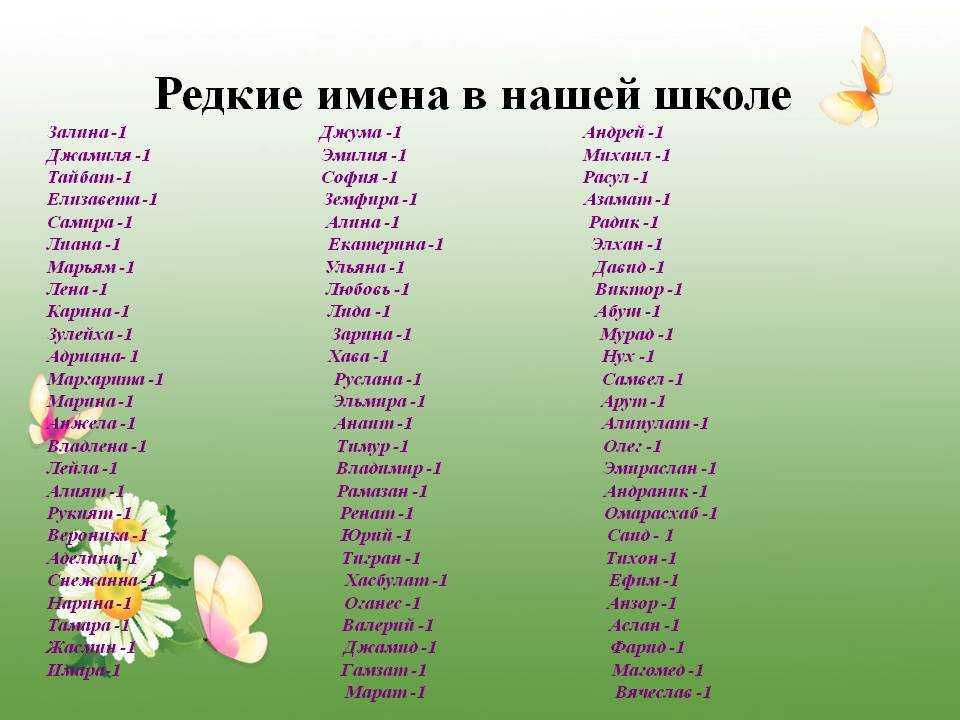 Списки русских и некоторых английских женских имен на букву "д" со значениями, именинами, носителями