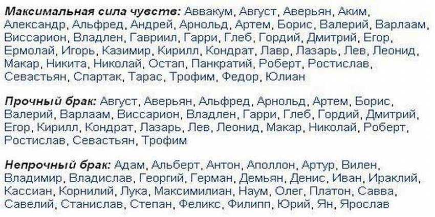 Иван - значение имени, происхождение, характеристики, гороскоп