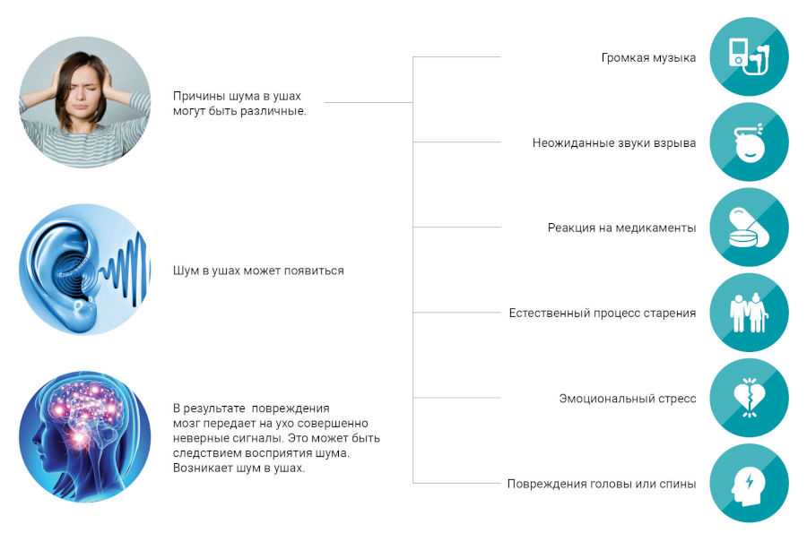 К чему звенит в правом ухе, звон в левом ухе: приметы, причины