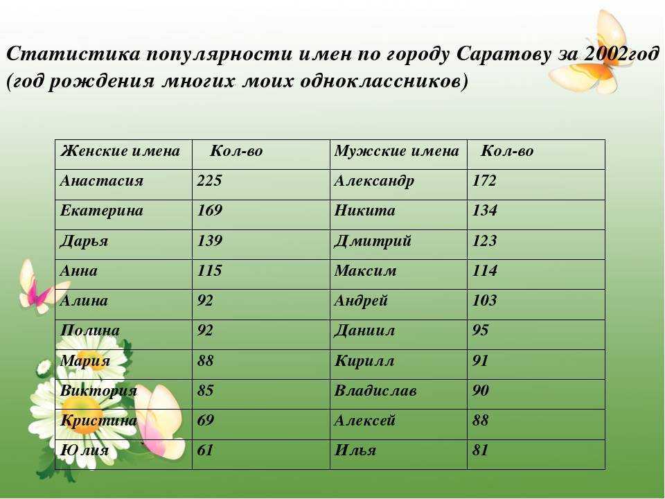 Самые несчастливые имена для мужчин. | pofu.ru - всё обо всём!