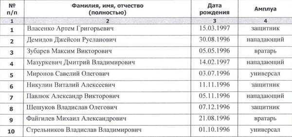 Имена для мальчиков с отчеством дмитриевич