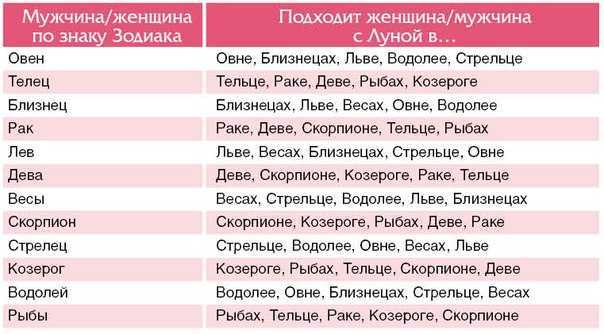 Стрелец и дева: совместимость в любви, браке, работе и дружбе