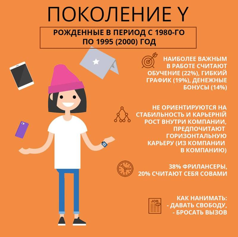 Кто такие миллениалы: 7 отличительных признаков