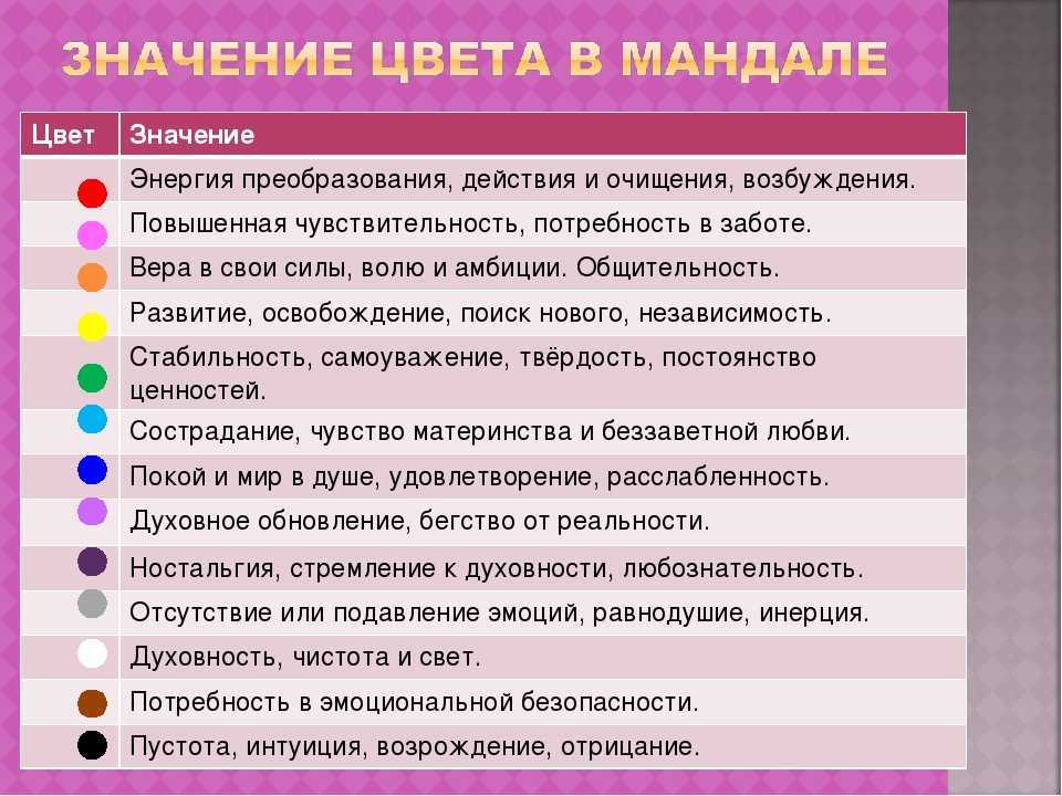 Что значит если человек рисует цветы во время разговора