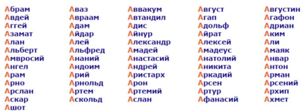 Русские мужские имена: полный список всех имен для мальчиков со значениями, красивые, редкие и современные / mama66.ru