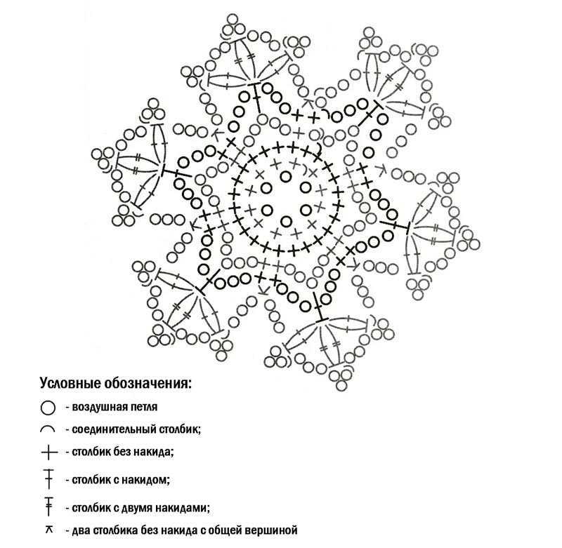 Вяжем снежинки крючком схемы описание